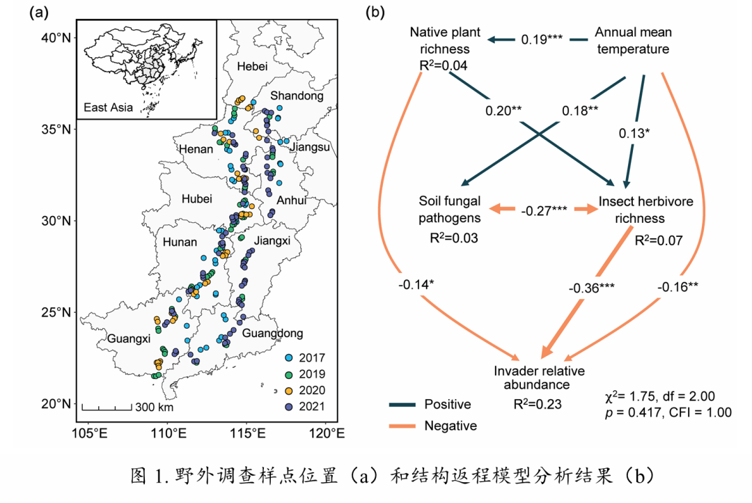Ecology Letters-华中农业大学卢新民教授课题组证实本土植物多样性可有效抵御外来植物入侵