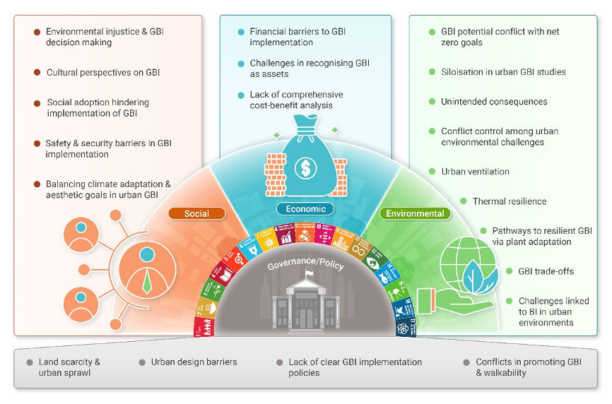 The Innovation | 开出绿色与蓝色基础设施“良方”的背后：城市环境中那些被忽略的重要因素